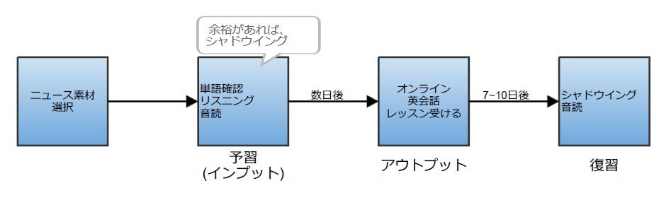 オンライン英会話_ニュース記事