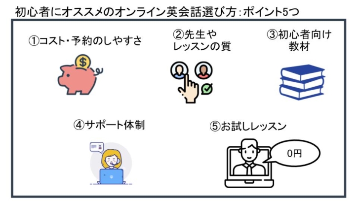 失敗しない！初心者にオススメのオンライン英会話の選び方・比較ポイント5つ