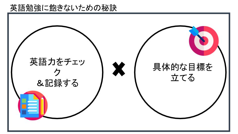 英語勉強に飽きないための秘訣は？