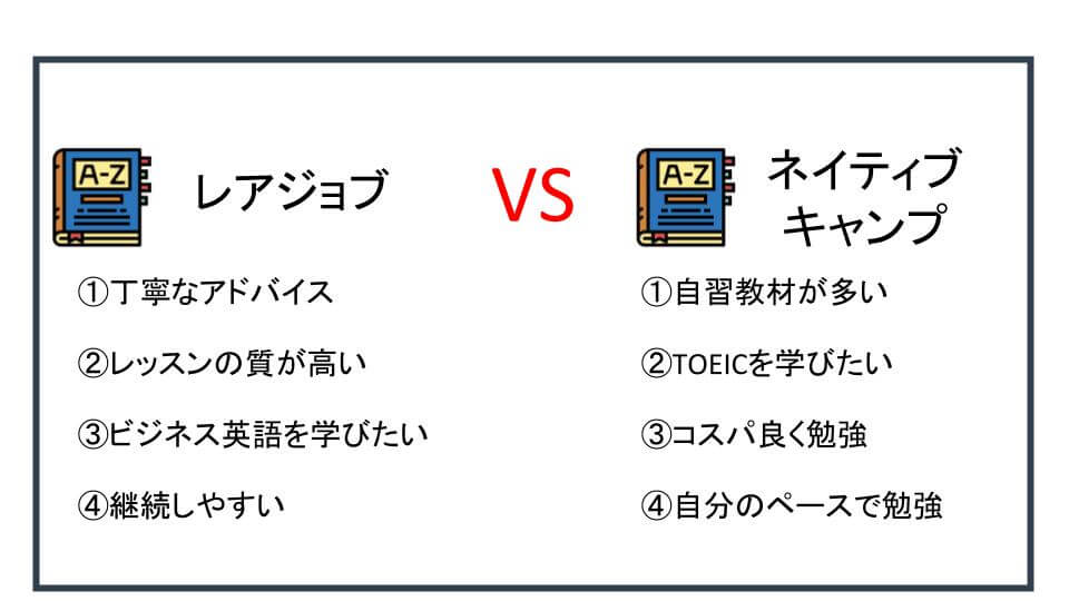 どっちが自分に合ってるの？レアジョブ VS ネイティブキャンプの選び方のコツ