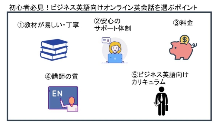 ビジネス英語を学べるオンライン英会話の比較・選ぶ方法(初心者向け)